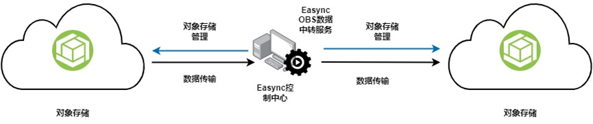 image-20220805123832816